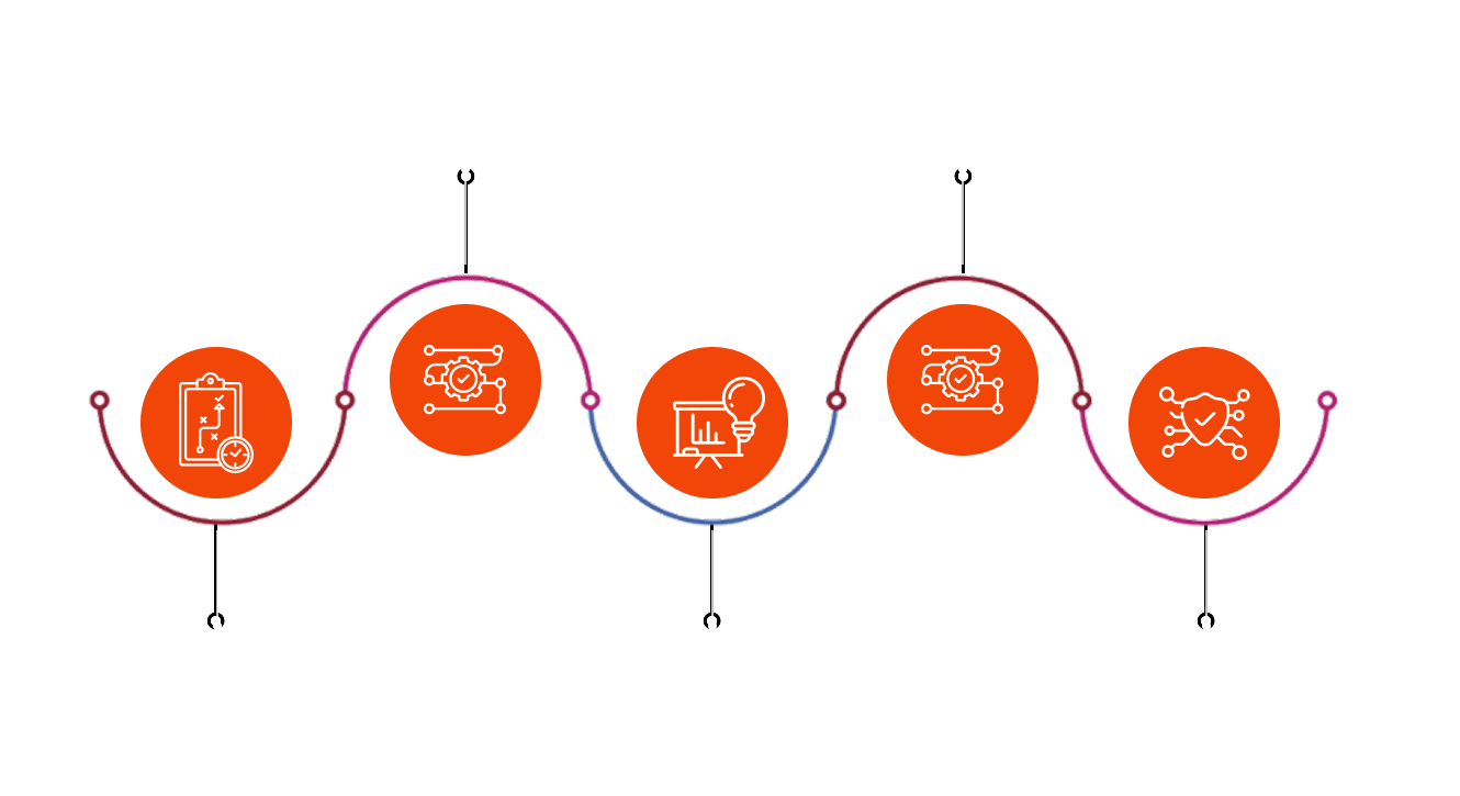 Our Approach - AI Strategy and Implementation