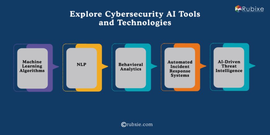 AI Cyber Security Tools