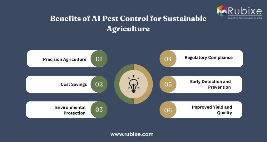 Benefits of AI Pest Control for Sustainable Agriculture