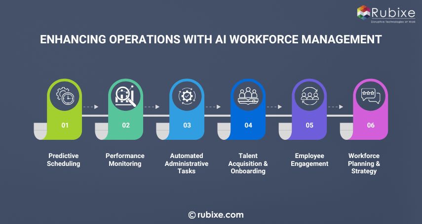 Enhancing Operations with AI Workforce Management