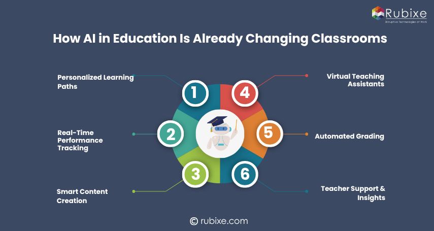 How AI in Education Is Already Changing Classrooms