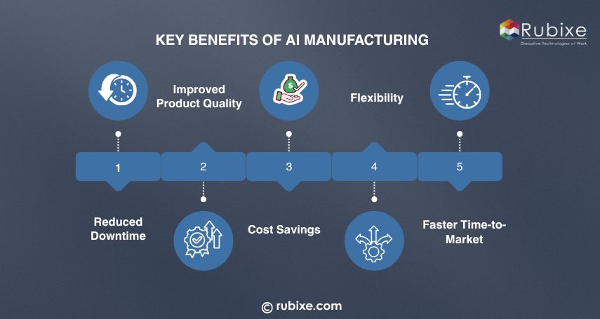 Key Benefits of AI Manufacturing