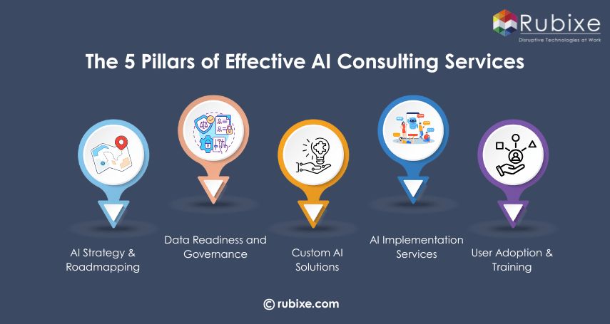 The 5 Pillars of Effective AI Consulting Services