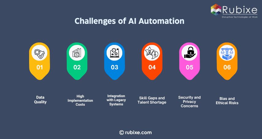 Challenges of AI Automation