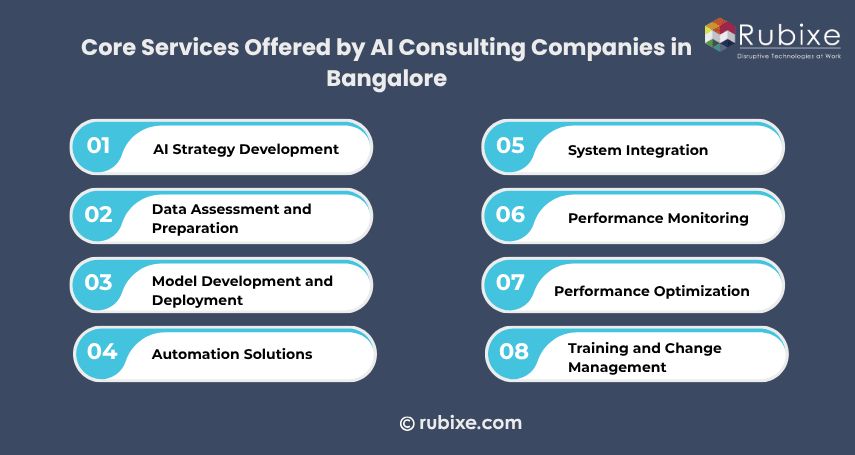Core Services Offered by AI Consulting Companies in Bangalore