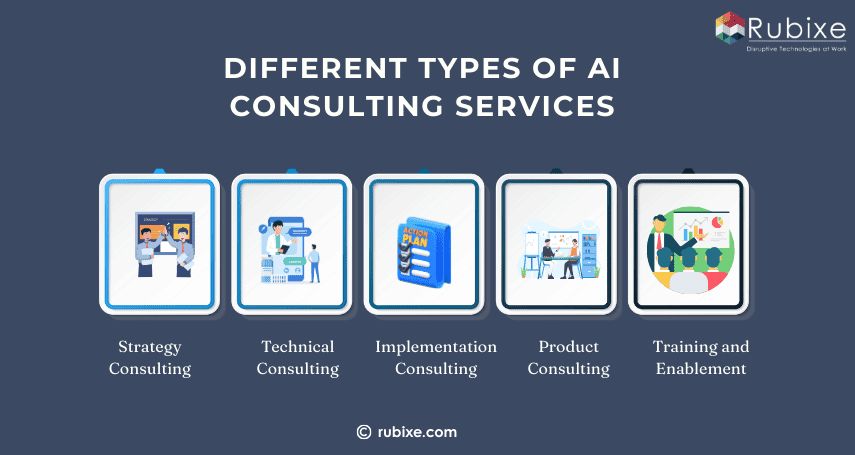 Different Types of AI Consulting Services