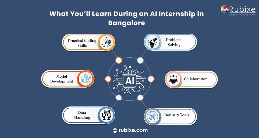 What You’ll Learn During an AI Internship in Bangalore
