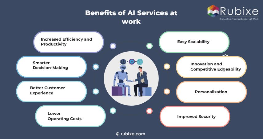 Benefits of AI Services at work