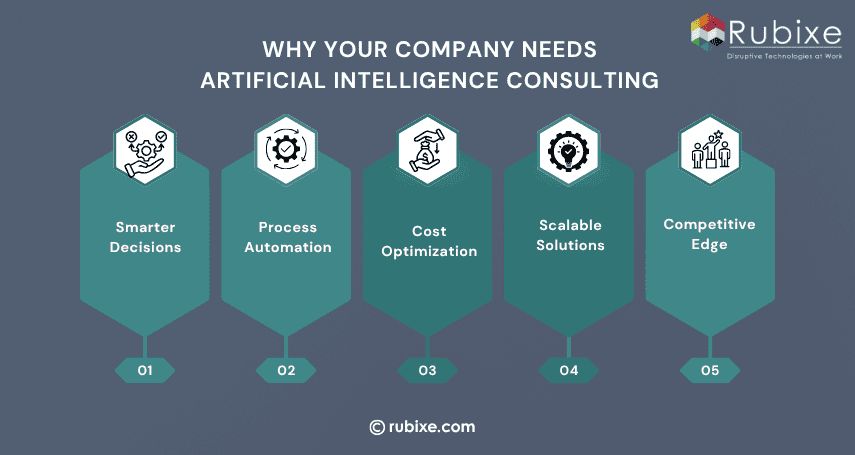 Why Your Company Needs Artificial Intelligence Consulting 