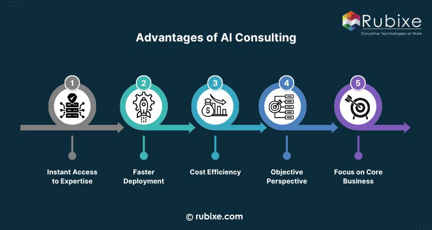 Advantages of AI Consulting