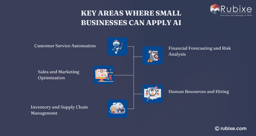 Key Areas Where Small Businesses Can Apply AI
