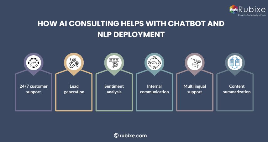 How AI consulting helps with chatbot and NLP deployment