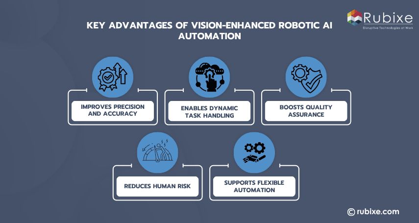 Key advantages of vision-enhanced robotic AI automation