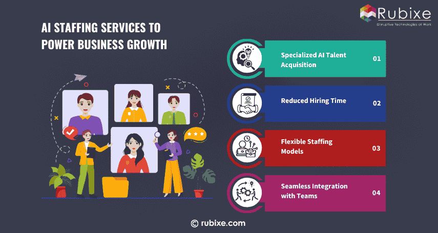 AI Staffing Services to Power Business Growth 