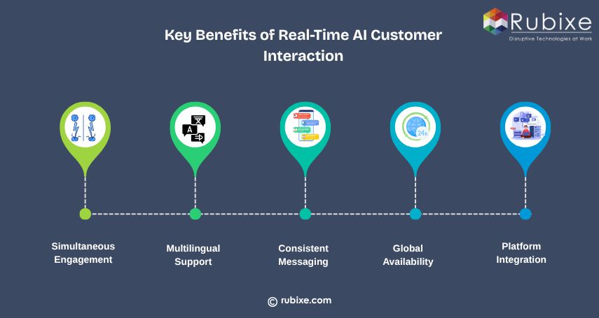 Key Benefits of Real-Time AI Customer Interaction