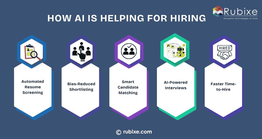 AI for Hiring Smarter and Faster Recruitment 
