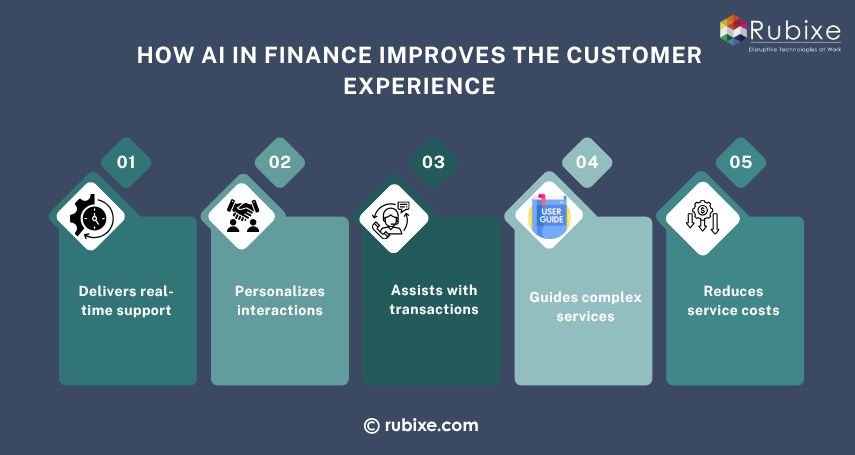 How AI in finance improves the customer experience