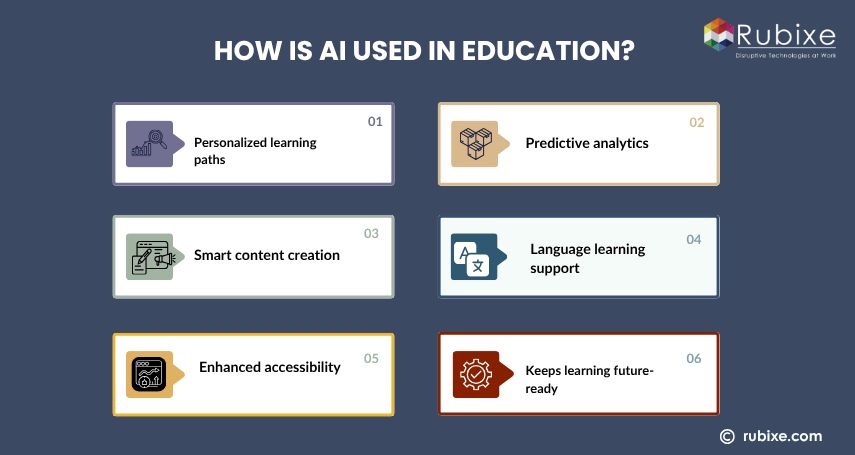 How is AI Used in Education