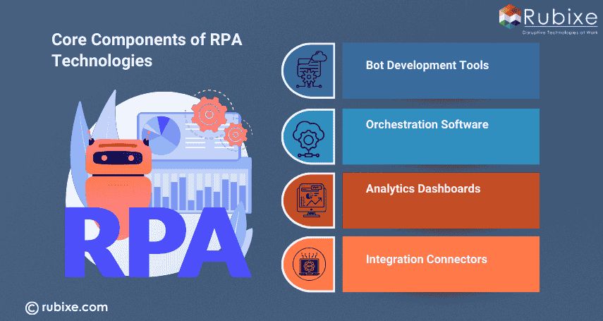 Core Components of RPA Technologies