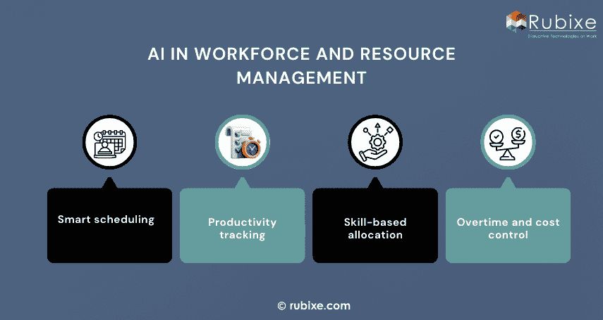 AI in Workforce and Resource Management