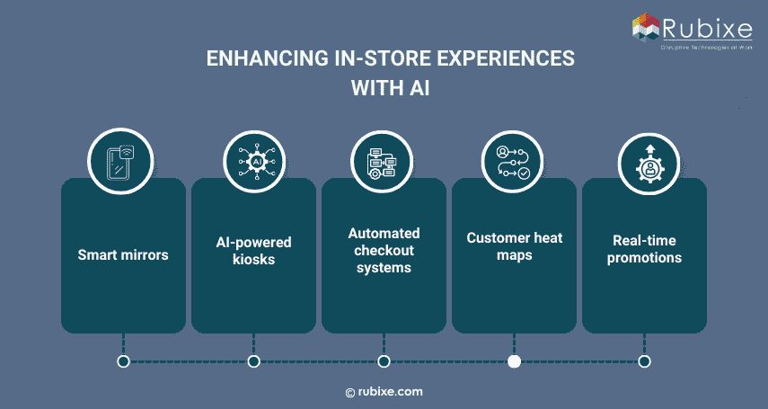 Enhancing In-Store Experiences with AI