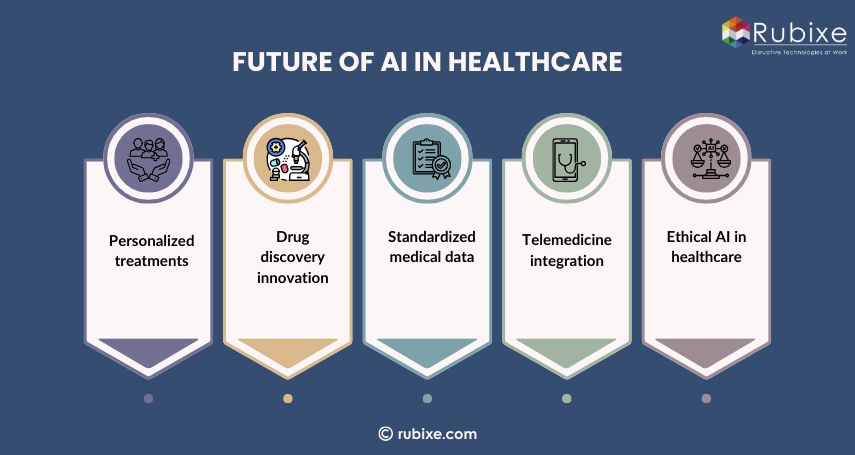Future of AI in Healthcare