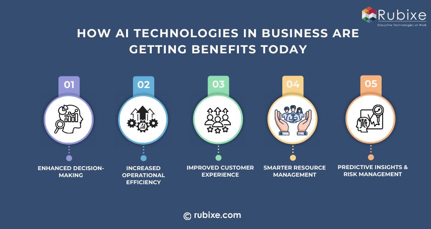 How AI Technologies in Business Are Getting Benefits Today 