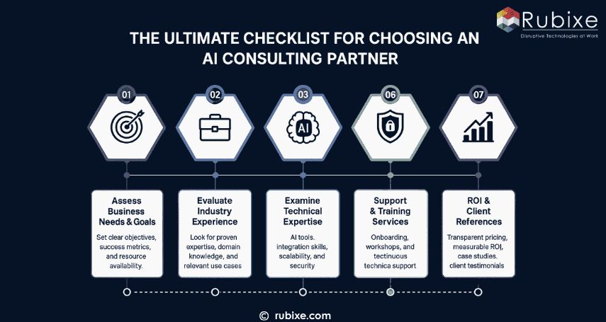 The Ultimate Checklist for Choosing an AI Consulting