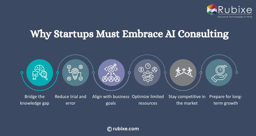 Why Startups Must Embrace AI Consulting