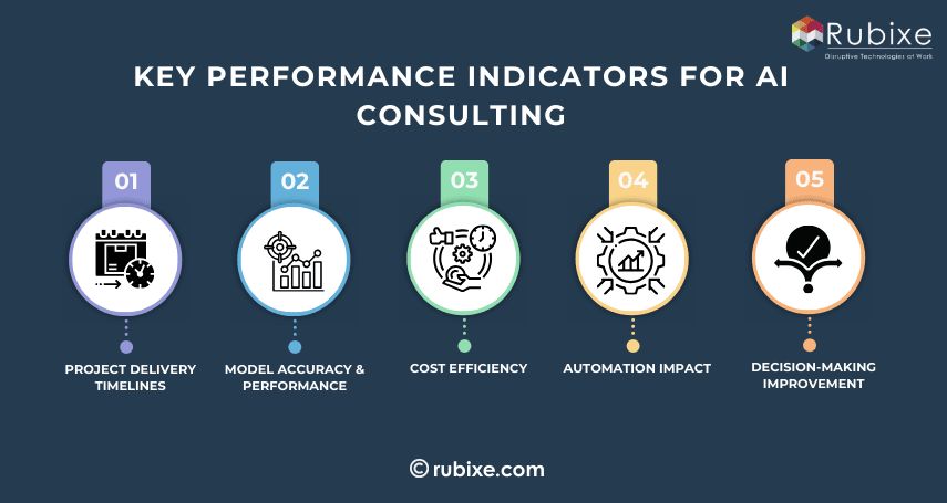 Key Performance Indicators for AI Consulting