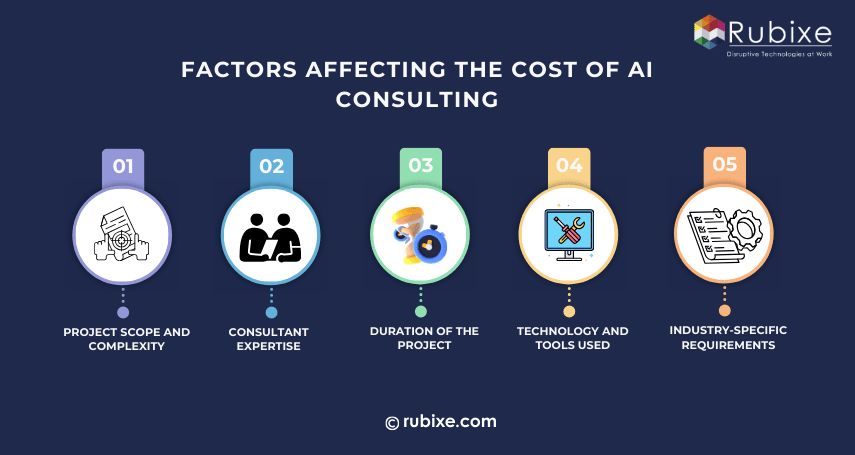 Factors Affecting the Cost of AI Consulting