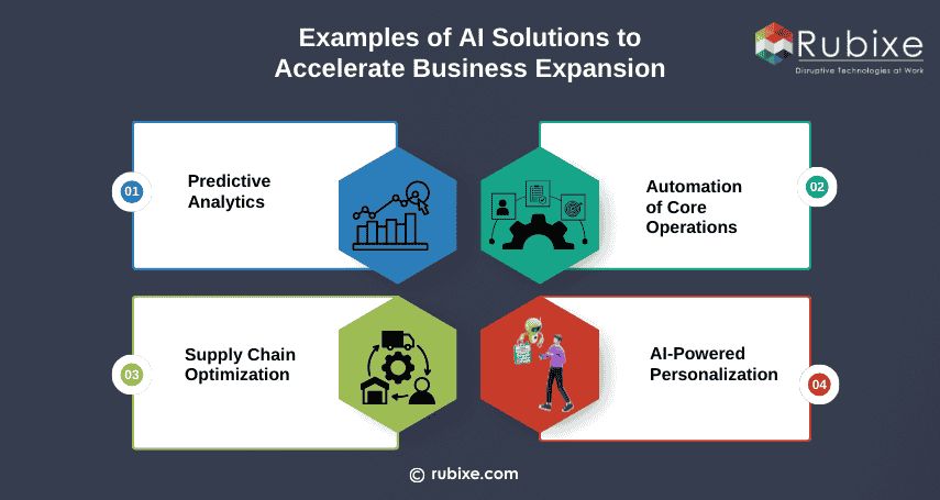 Examples of AI Solutions to Accelerate Business Expansion