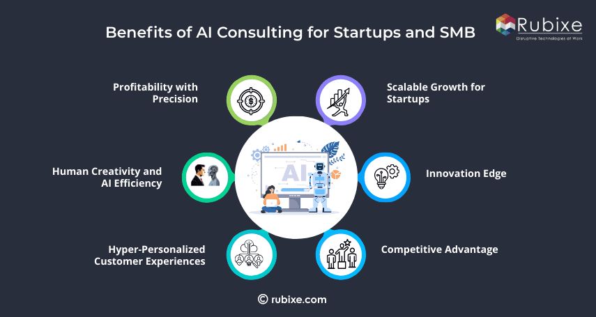 Benefits of AI Consulting for Startups and SMB