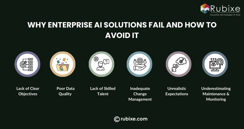 Why Enterprise AI Solutions Fail and How to Avoid It