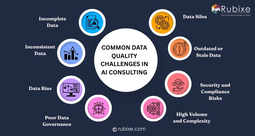 Common Data Quality Challenges in AI Consulting