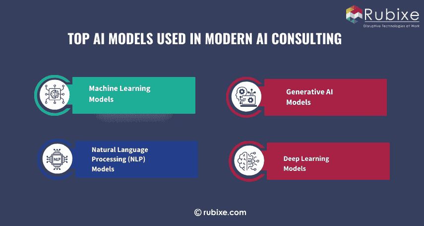Top AI Models Used in Modern AI Consulting.