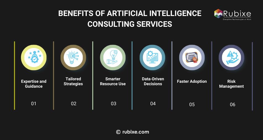 Benefits of Artificial Intelligence Consulting Services 