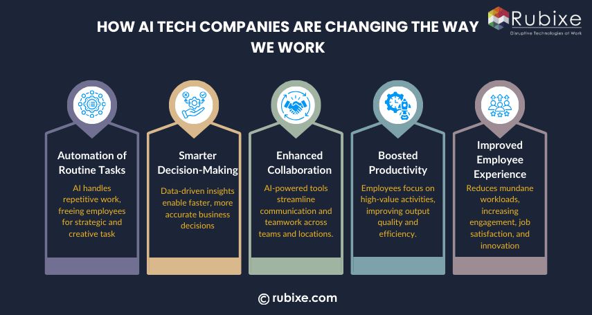 How AI Tech Companies Are Changing the Way We Work