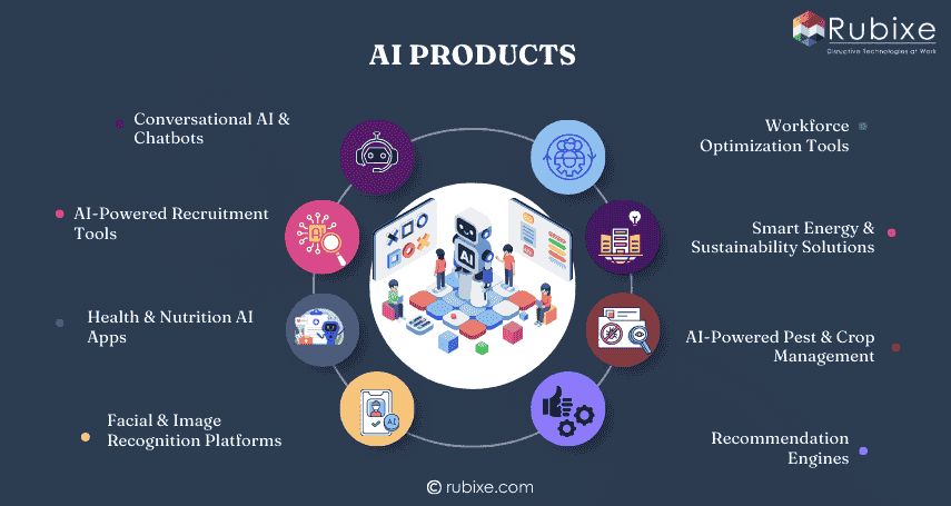 AI Products