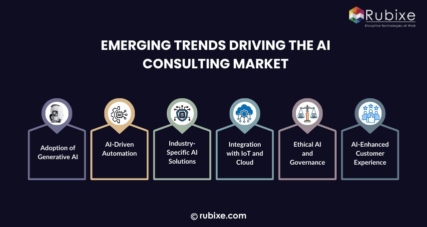Emerging Trends Driving the AI Consulting Market