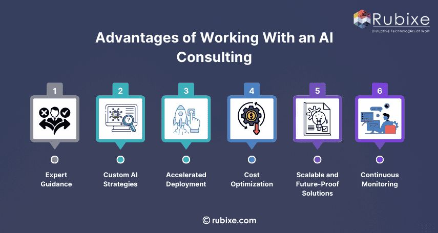 Advantages of Working With an AI Consulting
