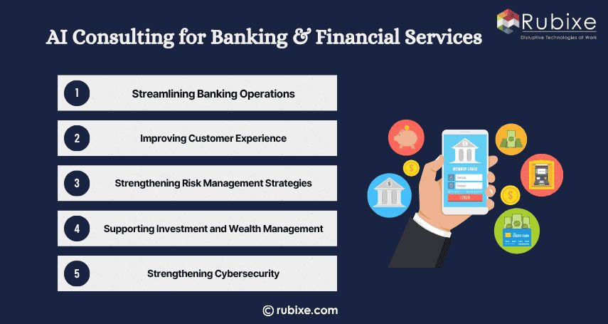AI Consulting for Banking & Financial Services