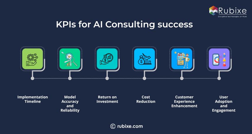 KPIs for AI Consulting success