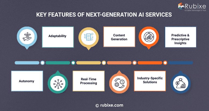 Key Features of Next-Generation AI Services
