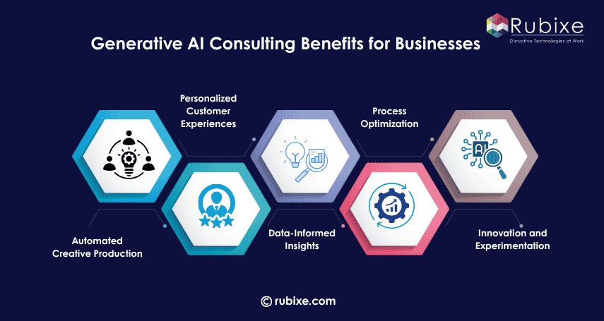 Generative AI Consulting Benefits for Businesses
