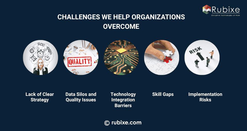 Challenges We Help Organizations Overcome