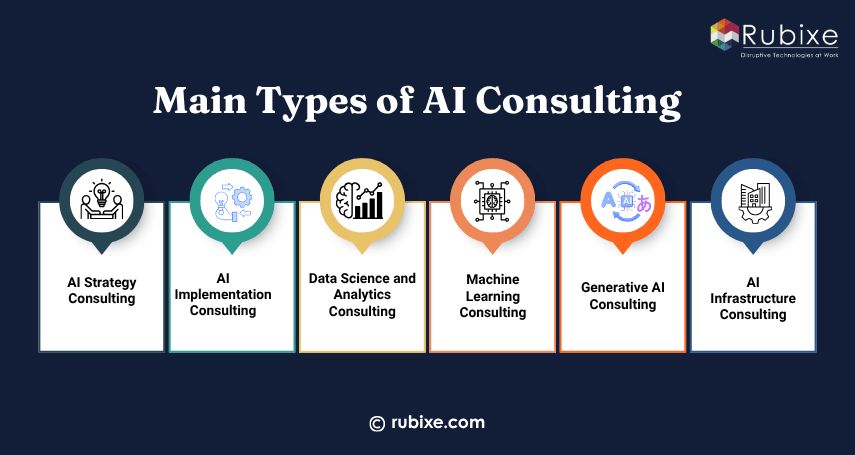 Main Types of AI Consulting