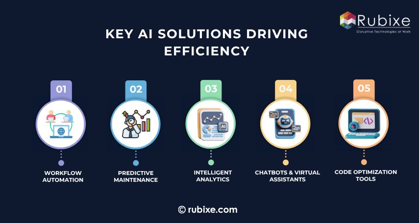 Key AI Solutions Driving Efficiency