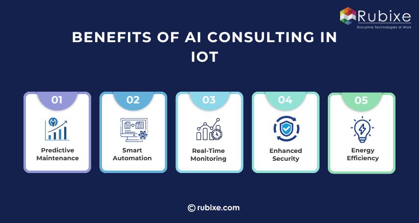 Benefits of AI Consulting in IoT
