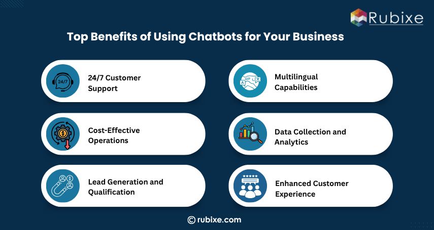 Top Benefits of Using Chatbots for Your Business 